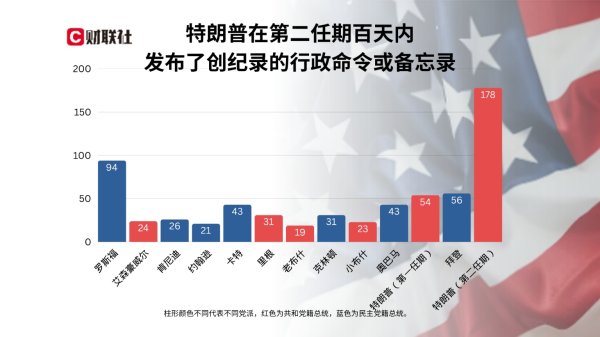 七星配资  特朗普执政100天最大成就：让美国不再像美国！