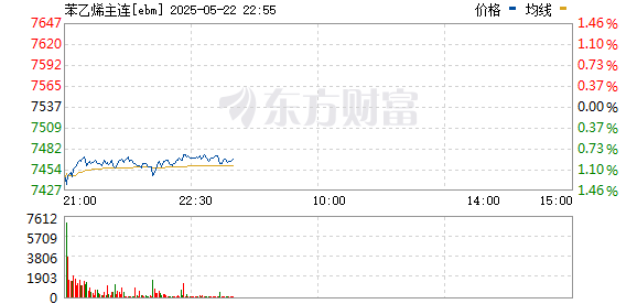 巨人配资 能化系期货主力合约集体走高