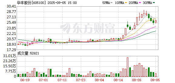 广证策略 华丰股份：第四届监事会第十七次会议决议公告